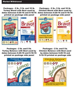 Bravo Recalls Pet Foods Possible Salmonella Health Risk