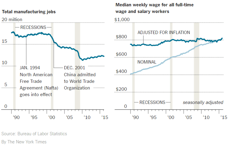 Carrier Workers See Costs, Not Benefits, of Global Trade