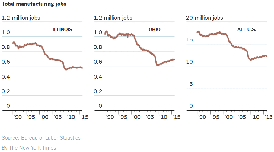 On Trade, Angry Voters Have a Point