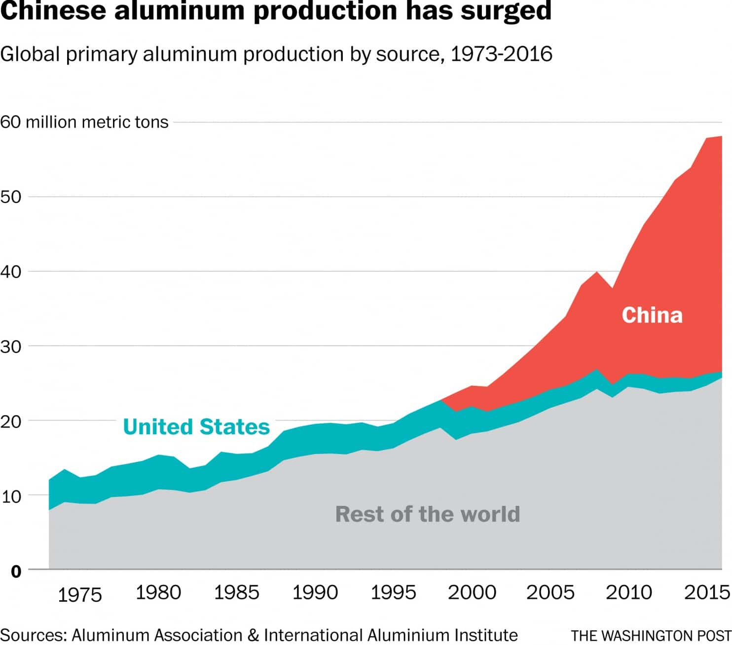 This remote factory is where Trump may finally draw the line on trade, aluminum, chinese aluminum, military, defense