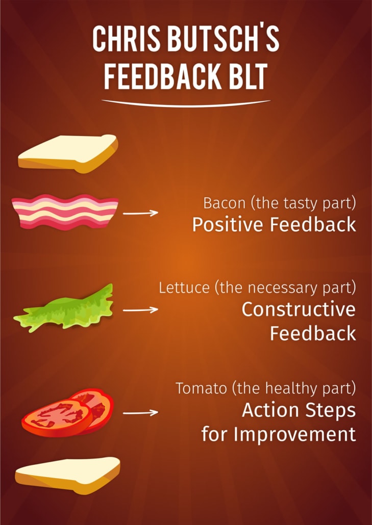 Learn the 3 best practices that not only reduce turnover, but position your company to attract more high-caliber talent from both the Millennial and soon, Generation Z workforce. The Feedback BLT