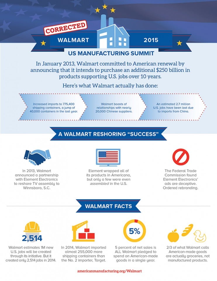 Lots of Fuzzy Numbers Behind Walmart's American Manufacturing Push