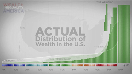 America’s Wealth Inequality and how it’s connected to how and where you shop