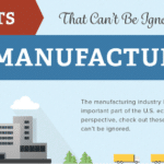 15 facts that show U.S. manufacturing is growing