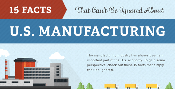 15 facts that show U.S. manufacturing is growing