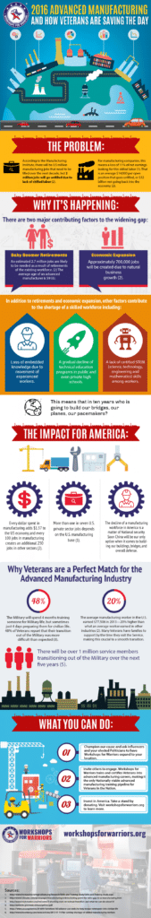 The Advanced Manufacturing Landscape: How Veterans are Saving the Day, workshop for warriors, veterans, skillsgap, manufacturing, jobs