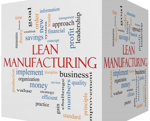 lean manufacturing word cloud cube reshoring