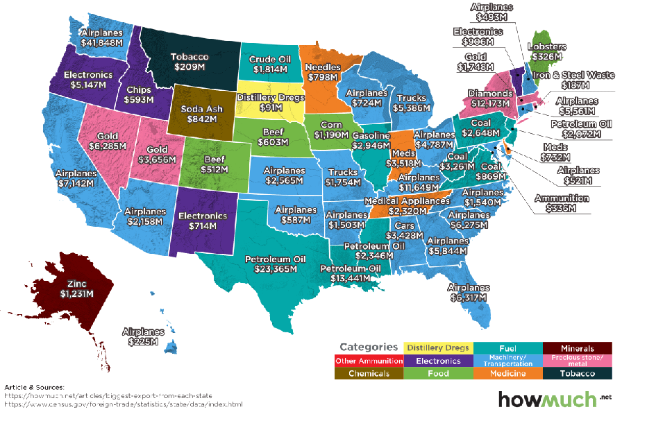 Largest Export by U.S. state