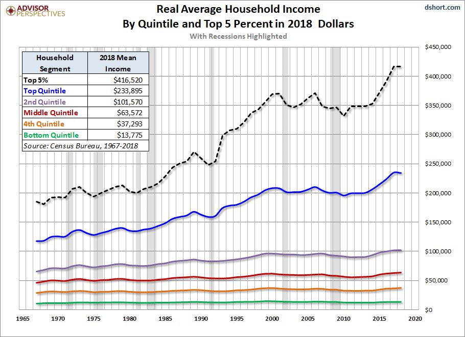 Manufacturing Jobs Pay Higher Wages than Retail or Service Jobs