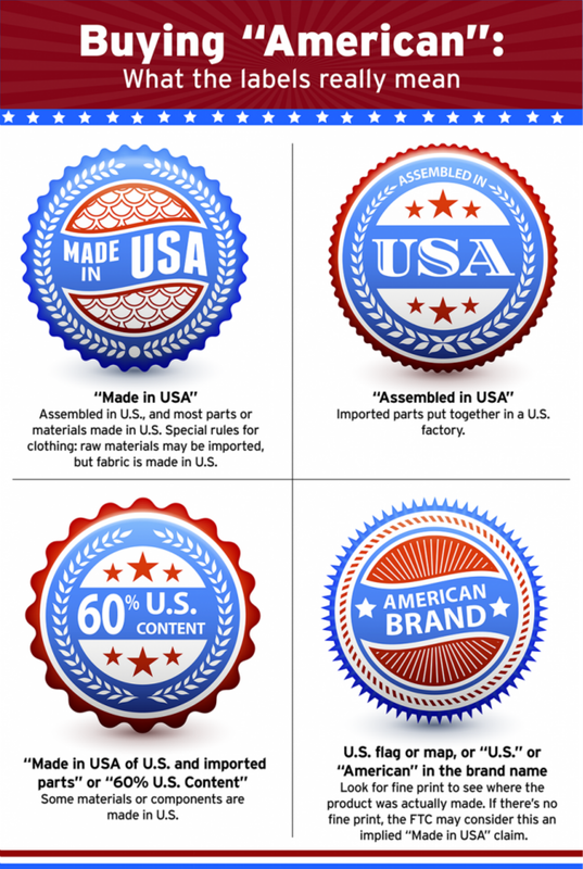american made products, Know The Difference Between Made in USA and Assembled in USA?