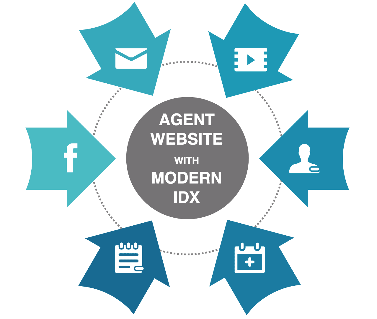 IDX Real Estate Websites for Realtors ®